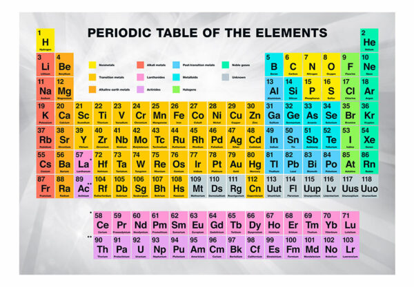 Fototapete - Periodic Table of the Elements – Bild 2